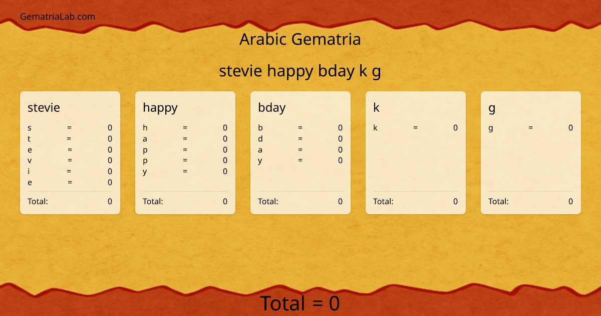 stevie happy bday k g in arabic Gematria